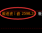 甲醇期货:修正低点,精准展开振荡回落