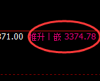 螺纹钢期货:日线高点,精准展开 单边极端回落