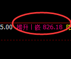 铁矿石期货:日线高点,精准展开冲高回落