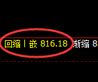 铁矿石期货:日线高点,精准展开冲高回落