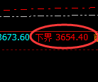 燃油期货:修正低点,精准展开强势回升