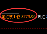 燃油期货:修正低点,精准展开强势回升