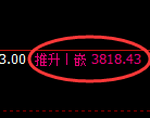 沥青期货:日线周期,多空价格精准展开宽幅洗盘