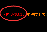 沥青期货:日线周期,多空价格精准展开宽幅洗盘