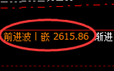 甲醇期货：4小时周期，精准展开振荡洗盘
