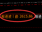 甲醇期货：4小时周期，精准展开振荡洗盘