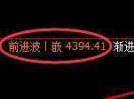 液化气期货：4小时周期，精准展开振荡反弹