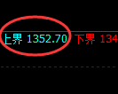 玻璃期货:4小时高点,精准展开振荡回落