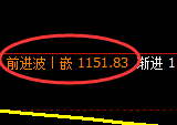 焦煤期货：日线高点，精准 展开积极回落