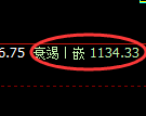 焦煤期货：日线高点，精准 展开积极回落