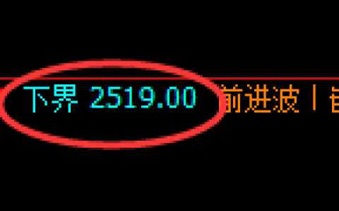 菜粕期货：4小时周期，价格低点精准展开振荡回升