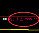 菜粕期货：4小时周期，价格低点精准展开振荡回升