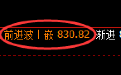 铁矿石期货：4小时高点，精准展开极端回落