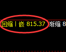 铁矿石期货:4小时高点,精准展开极端回落