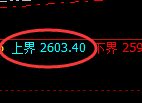 甲醇期货:试仓高点,精准展开大幅极端回落