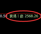 甲醇期货:试仓高点,精准展开大幅极端回落