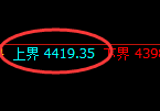 液化气期货:回补高点,精准展开单边极端下行