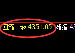 液化气期货:回补高点,精准展开单边极端下行