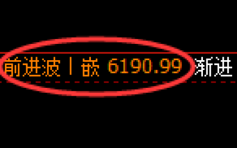 纸浆期货：4小时高点，精准展开极端大幅回落