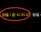 纸浆期货：4小时高点，精准展开极端大幅回落