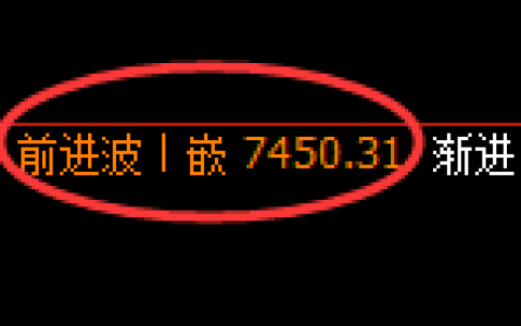 聚丙烯期货：4小时周期，精准 展开宽幅洗盘