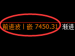 聚丙烯期货:4小时周期,精准 展开宽幅洗盘