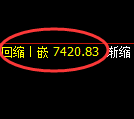 聚丙烯期货:4小时周期,精准 展开宽幅洗盘