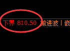 铁矿石期货:试仓低点,精准展开强势反弹