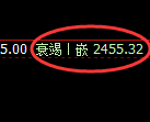 菜粕期货:试仓高点,精准进入极端回落