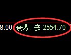 甲醇期货：试仓高点，向下精准展开快速修正