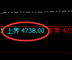 乙二醇期货:试仓高点,精准展开振荡回落