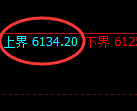 纸浆期货:试仓高点,精准进入单边大幅回落