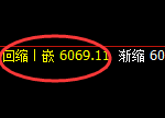 纸浆期货:试仓高点,精准进入单边大幅回落