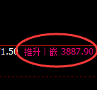 沥青期货:回补高点,精准展开大幅冲高回落