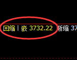 沥青期货:回补高点,精准展开大幅冲高回落