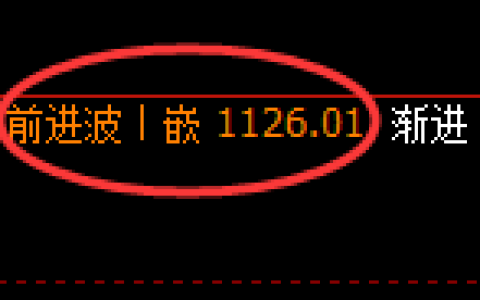 焦煤期货：4小时高点，精准展开单边极端回落