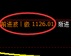 焦煤期货:4小时高点,精准展开单边极端回落