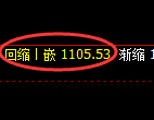 焦煤期货:4小时高点,精准展开单边极端回落