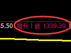 玻璃期货:修正高点,精准触及并快速回落