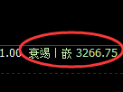 螺纹期货：4小时周期，精准展开振荡洗盘