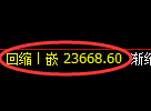 沪锌期货:日线低点,精准展开直线强势拉升
