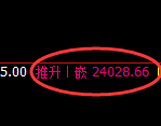 沪锌期货:日线低点,精准展开直线强势拉升