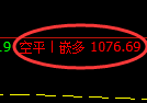 2月14日,焦煤+铁矿石+甲醇:精准规则化(系统策略)复盘汇总