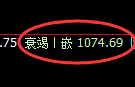 焦煤期货:回补低点,精准展开积极反弹