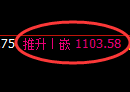 焦煤期货:回补低点,精准展开积极反弹