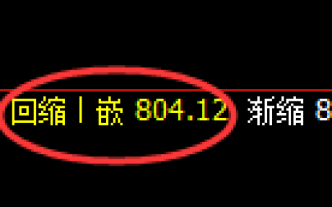 铁矿石期货：4小时低点，再度精准 准展开强势回升