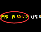 铁矿石期货:4小时低点,再度精准 准展开强势回升