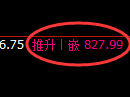铁矿石期货:4小时低点,再度精准 准展开强势回升