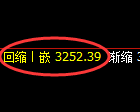 螺纹期货:4小时周期,精准展开区间洗盘