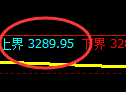 螺纹期货:4小时周期,精准展开区间洗盘